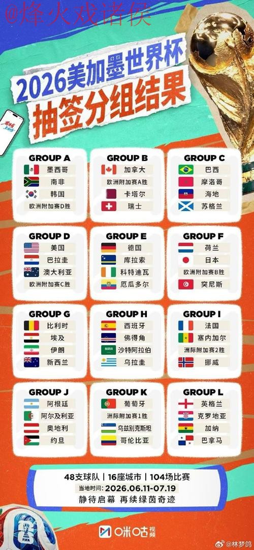 2026世界杯外围实时官方 2026世界杯外围实时官方