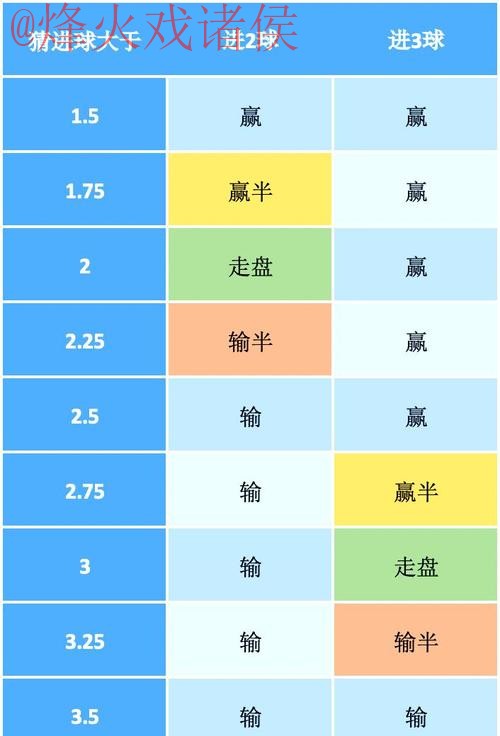 世界杯盘口教程官方 世界杯盘口教程官方