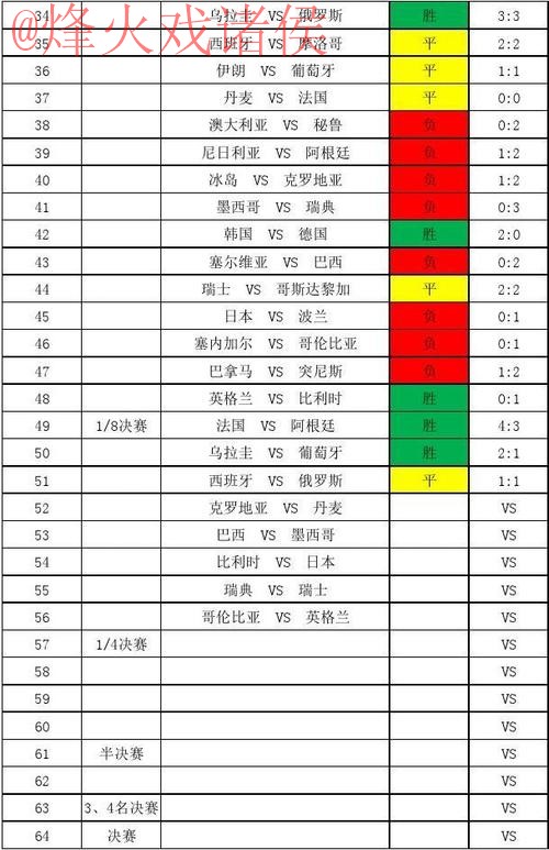世界杯比分免费最新网址 世界杯比分免费最新网址