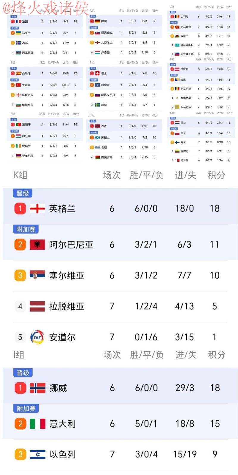 世界杯比分实时官方