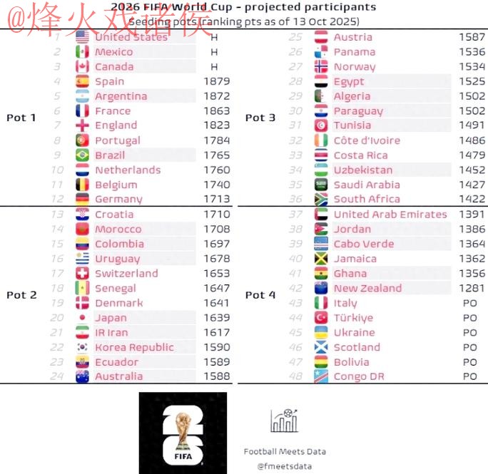 2026世界杯预测在线最新网址 2026世界杯预测在线最新网址