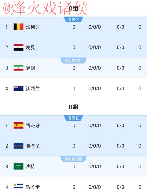 2026世界杯比分网页版 2026世界杯比分网页版